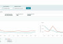 setup manage and optimize amazon seller account and PPC campaigns ads sp, sb, sd